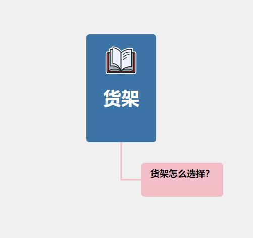 如何找到令人滿(mǎn)意的貨架？