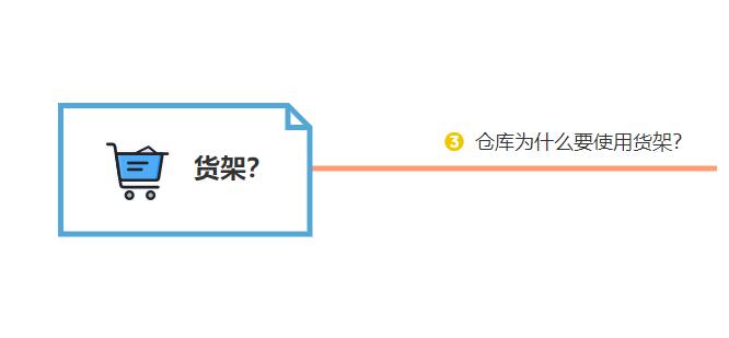 倉(cāng)庫(kù)為什么要使用貨架？